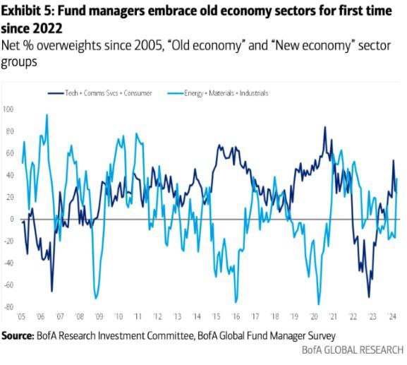 bofa-trend.jpg