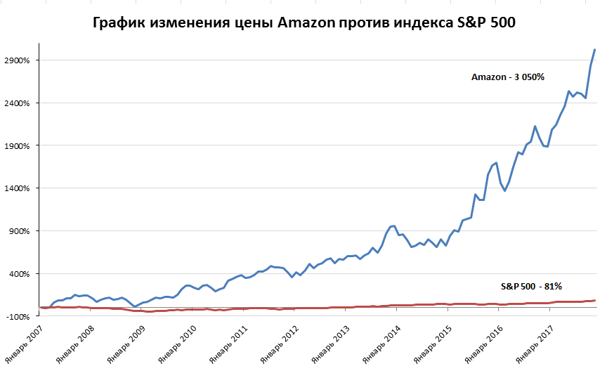Amazon_price.png